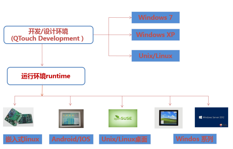 智能电气火灾防护系统平台